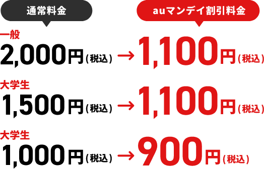 [通常]一般2,000円(税込)→[auマンデイ割引]1,100円(税込) [通常]大学生1,500円(税込)→[auマンデイ割引]1,100円(税込) [通常]高校生以下1,000円(税込)→[auマンデイ割引]900円(税込)