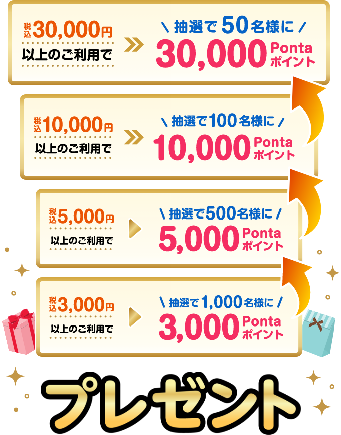 税込30,000円以上のご利用で 抽選で50名様に30,000Pontaポイント｜税込10,000円以上のご利用で 抽選で100名様に10,000Pontaポイント｜税込5,000円以上のご利用で 抽選で50名様に5,000Pontaポイント｜税込3,000円以上のご利用で 抽選で1,000名様に3,000Pontaポイント プレゼント