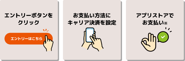 1：エントリーボタンをクリック 2：お支払い方法にキャリア決済を選択 3：アプリストアでお支払い