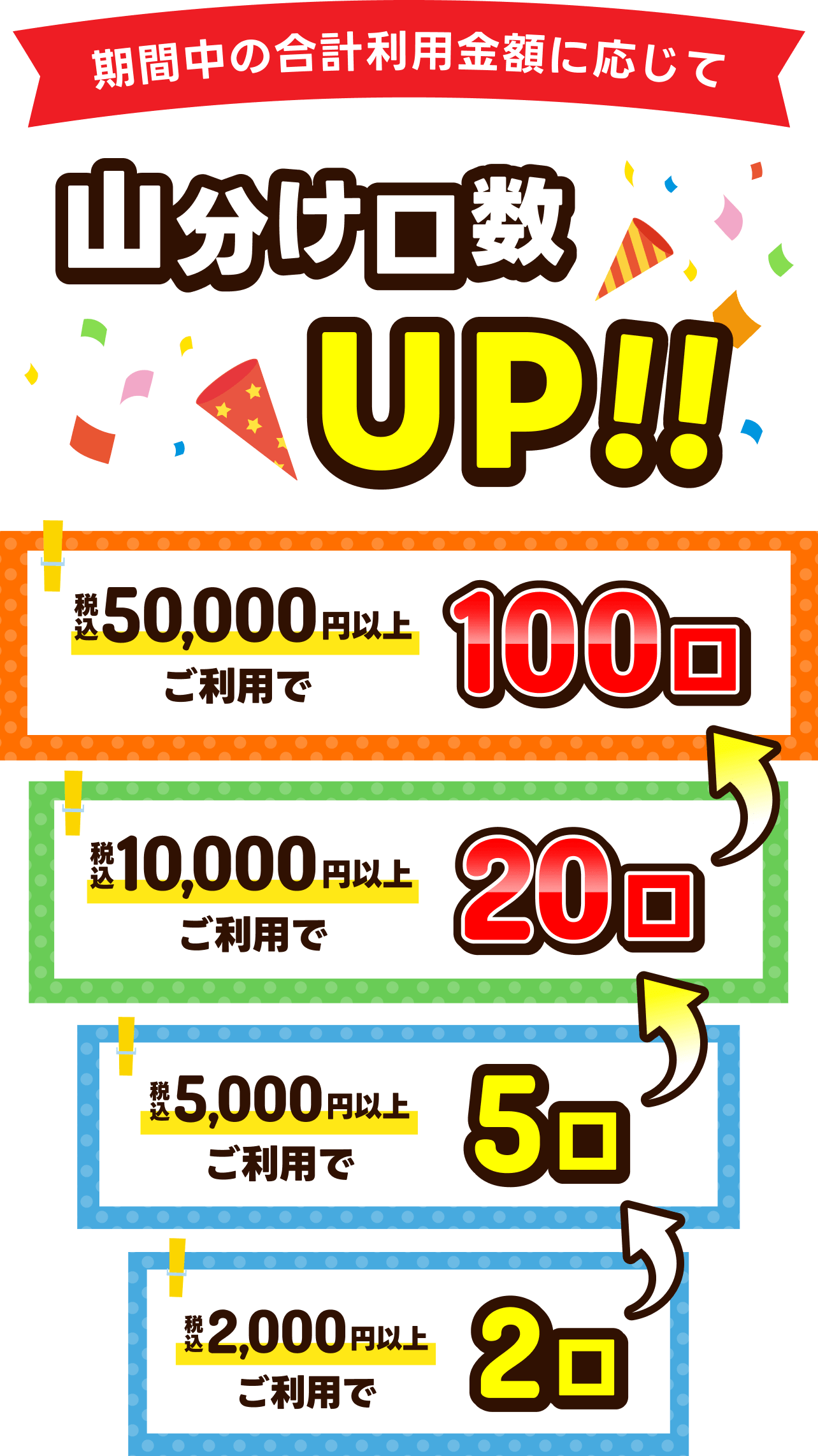期間中の合計利用金額に応じて山分け口数UP!!税込50,000円以上ご利用で100口｜税込10,000円以上ご利用で20口｜税込5,000円以上ご利用で5口｜税込2,000円以上ご利用で2口