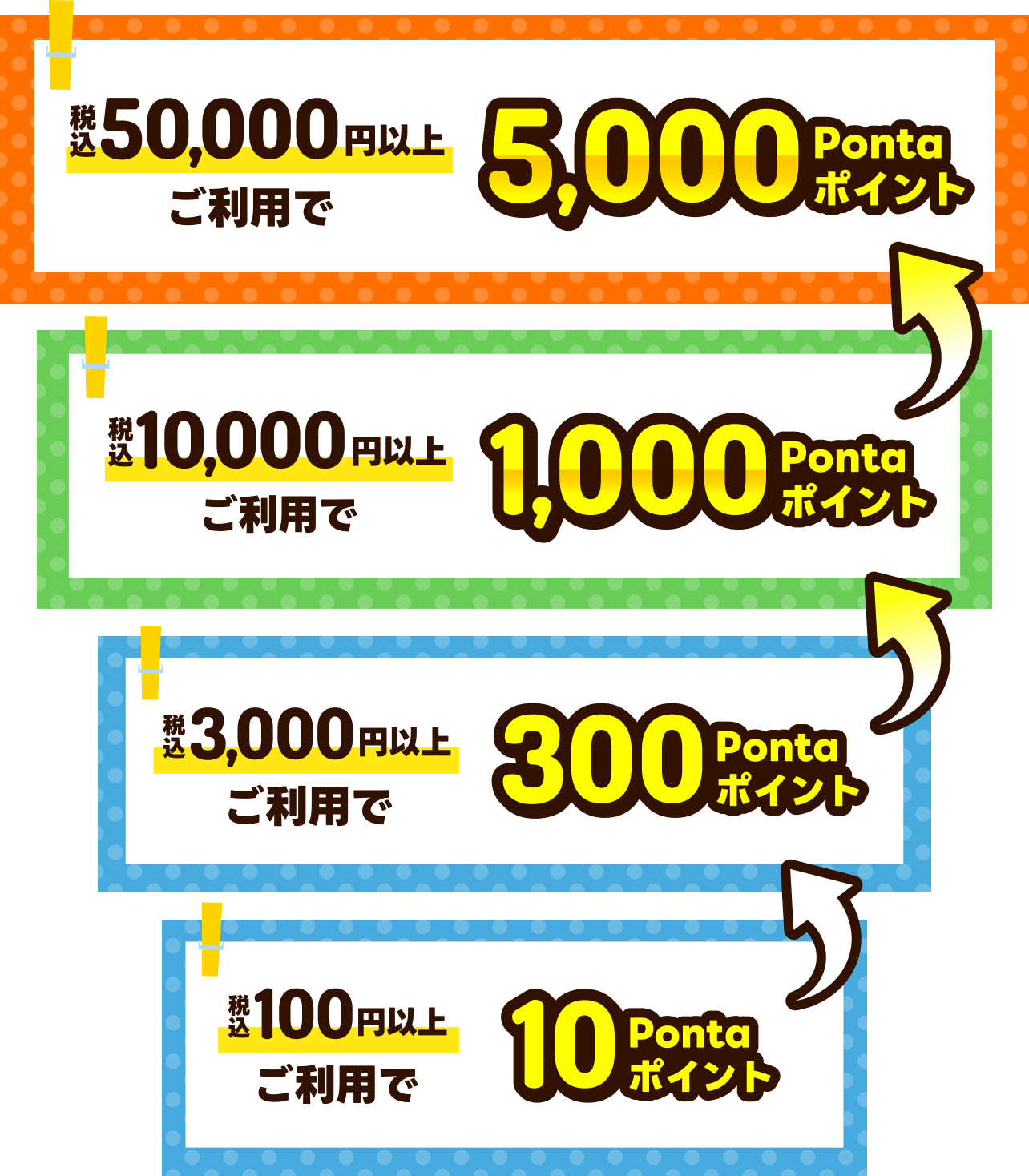税込50,000円以上ご利用で5,000Pontaポイント｜税込10,000円以上ご利用で1,000Pontaポイント｜税込3,000円以上ご利用で300Pontaポイント｜税込100円以上ご利用で10Pontaポイント