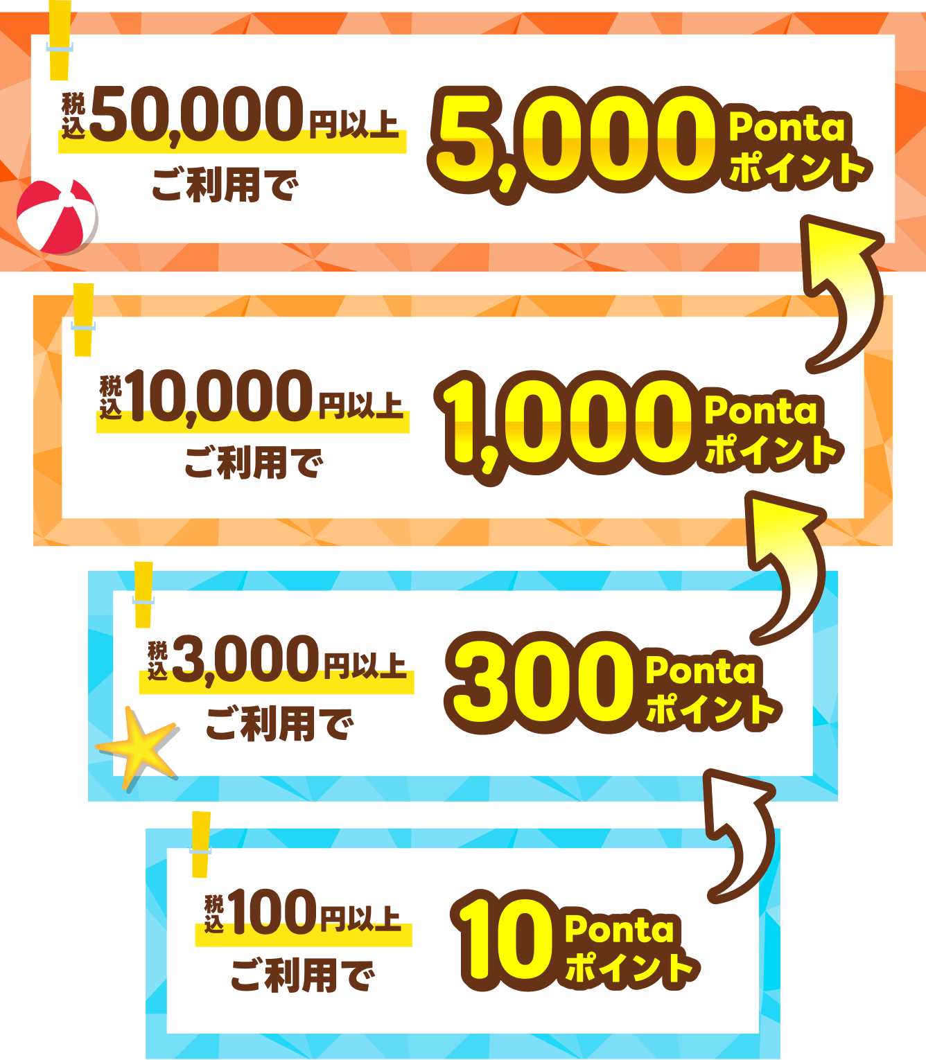 税込50,000円以上ご利用で5,000Pontaポイント｜税込10,000円以上ご利用で1,000Pontaポイント｜税込3,000円以上ご利用で300Pontaポイント｜税込100円以上ご利用で10Pontaポイント