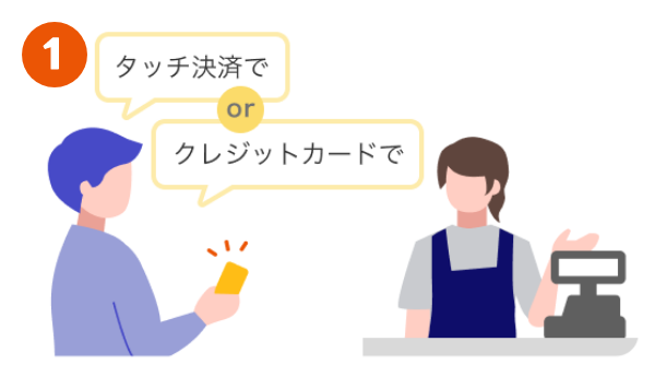 1：店員に「タッチ決済で」または「クレジットカードで」と伝えるイメージ