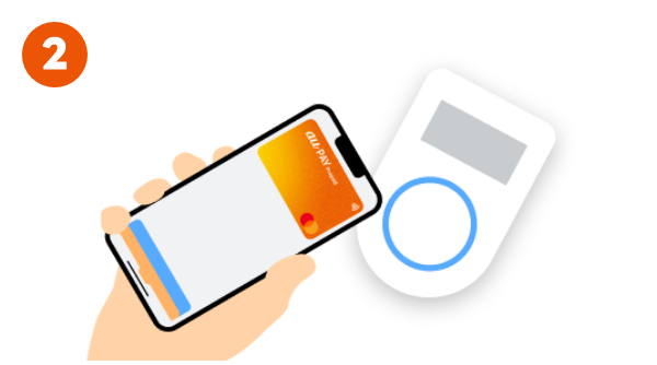 2：スマートフォンを決済リーダーにかざすイメージ
