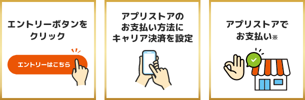 1：エントリーボタンをクリック｜2：アプリストアのお支払い方法にキャリア決済を設定｜3：アプリストアでお支払い※