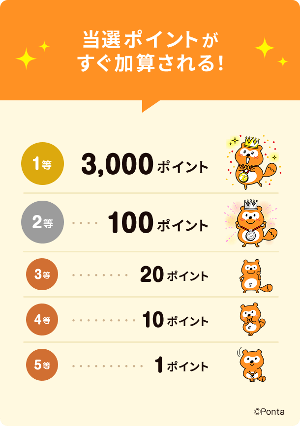 当選ポイントがすぐ加算される！